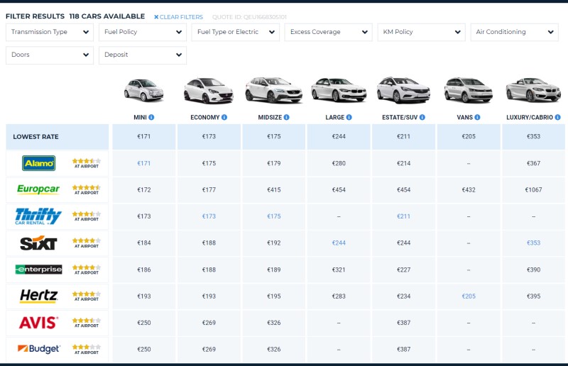 Brussels car rental price offers comparison